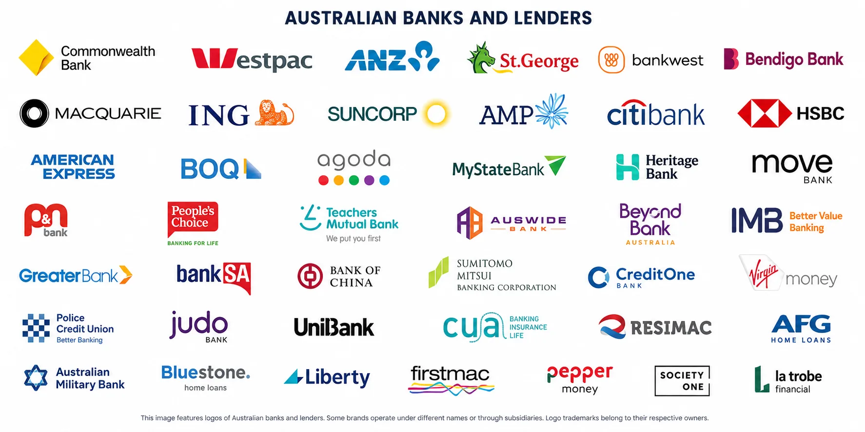 Our lender panel: Commonwealth Bank, Westpac, ANZ, St.George, Bankwest, Bendigo Bank, Macquarie, ING, Suncorp, AMP, Citibank, HSBC, American Express, BOQ and 30+ more Australian lenders